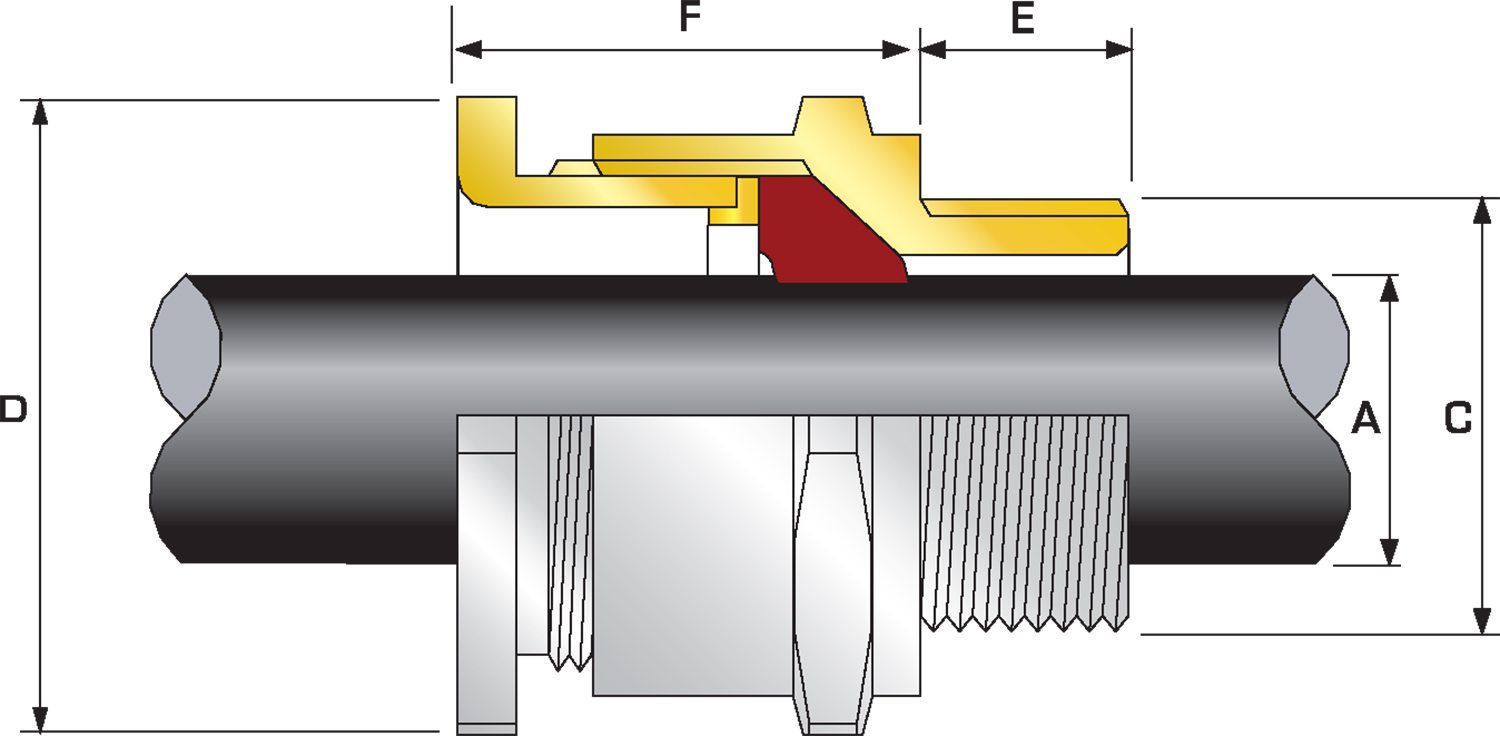 Gie cable glands