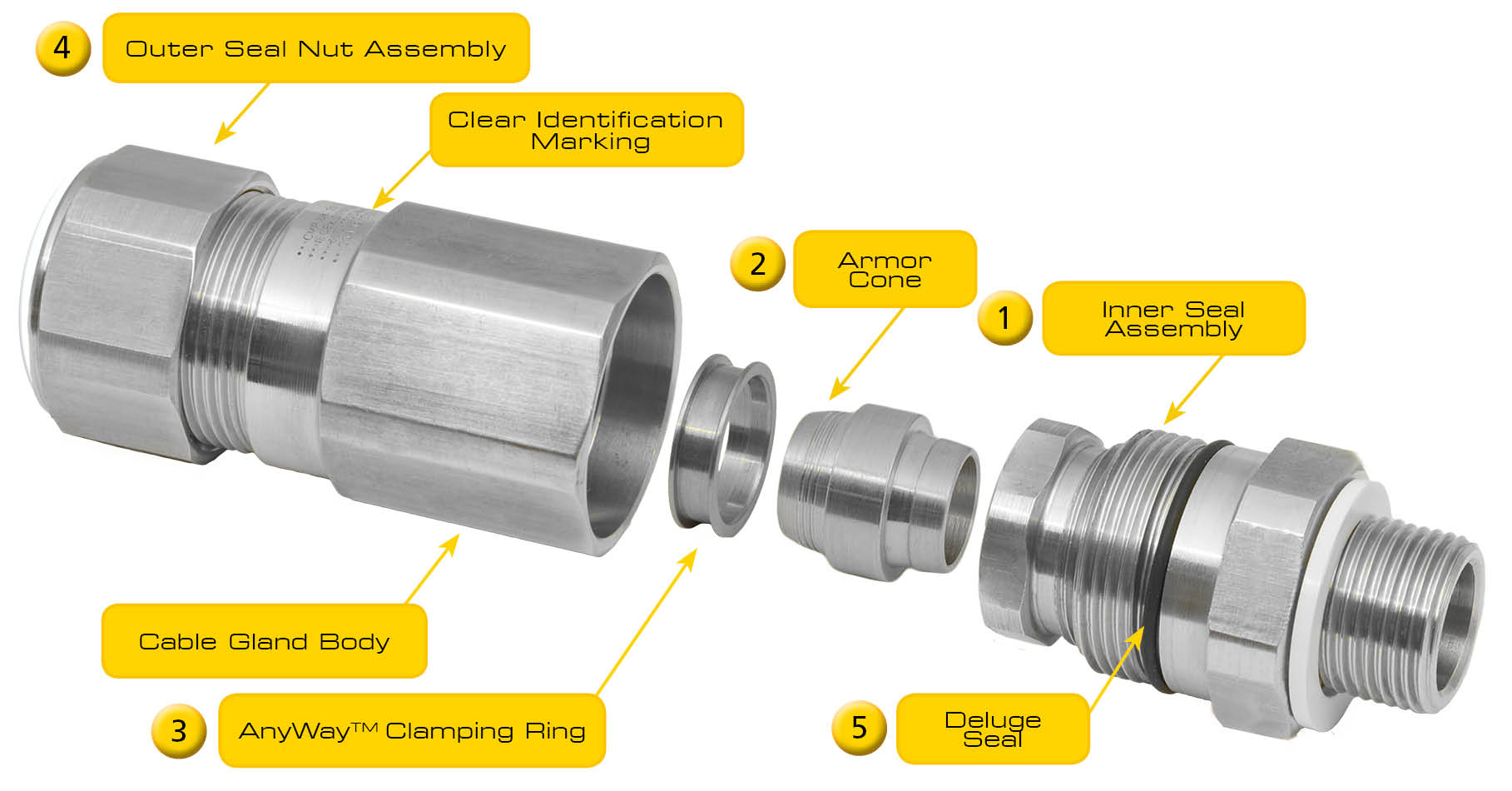 Key Features of CMP Cable Glands
